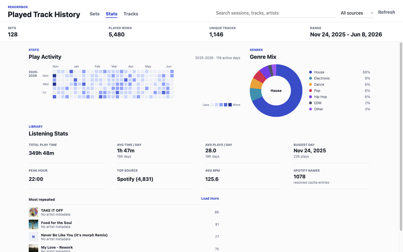 Rekordbox History Viewer stats dashboard