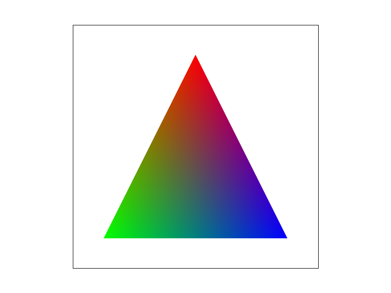 Barycentric color triangle with red at the top, green at the lower left, blue at the lower right, and gray near its centroid